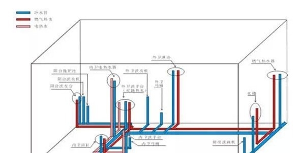 教你看懂各種裝修圖紙，做個精明裝修人
